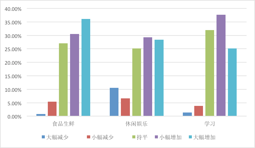 宁德gdp将发生变化_美国第二季度GDP显著上修 表现优于预期(2)