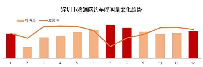 车也|滴滴有问必答第8期：为什么网约车也有淡旺季？