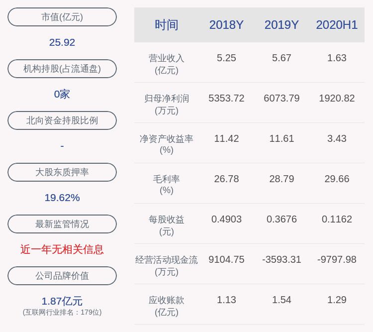 信息|恒锋信息：公司部分董监高减持计划到期，减持股份数量约39万股