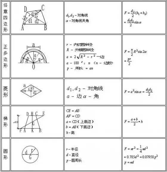 建筑行业计算公式大全(附图表),人手一份!