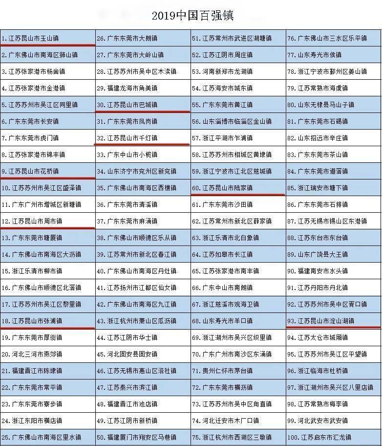 全国经济总量排名前二十的乡镇_世界经济总量排名