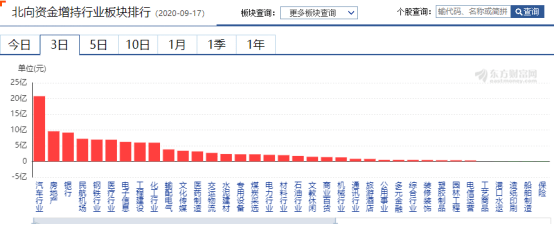 大盘指数|3200点以下是好买点？——道达早评