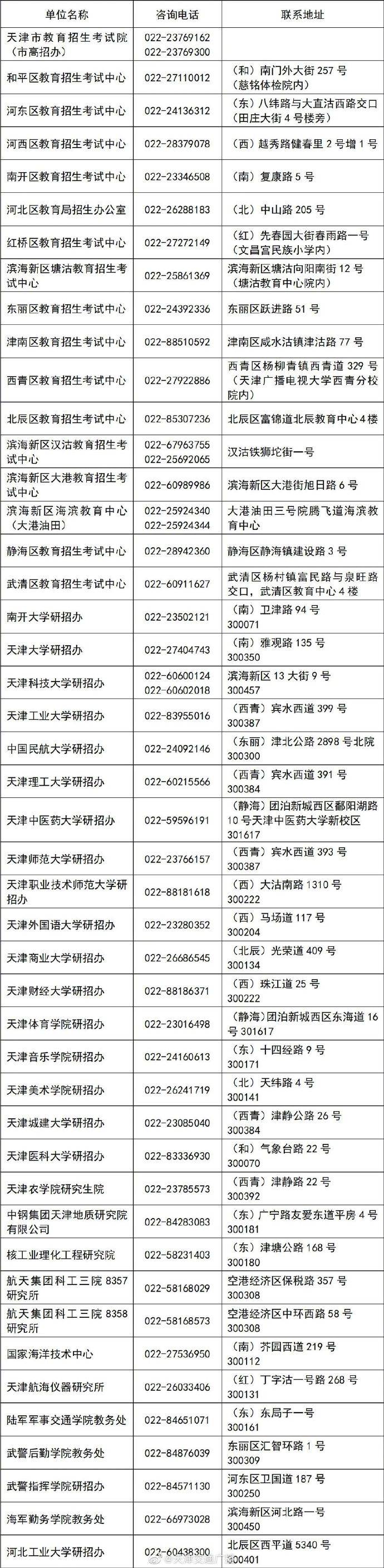 时间|天津 考研报名时间及考点确定