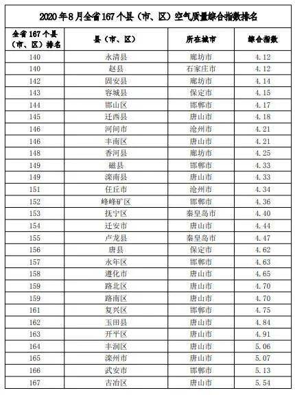臭氧排名_妇科臭氧治疗过程图片(3)