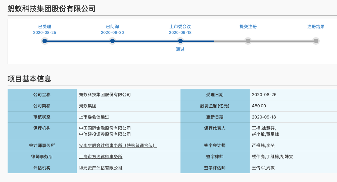 上市|蚂蚁集团25天顺利过会！登陆科创板还需说明三个问题