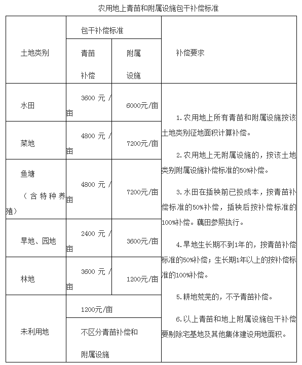 湘潭市区人口2021_湘潭市区地图(2)