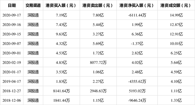 券商|3000亿巨头又涨停,今年已飙涨143%,公司刚刚回应了!有券商仍看涨,也有机构落袋为安