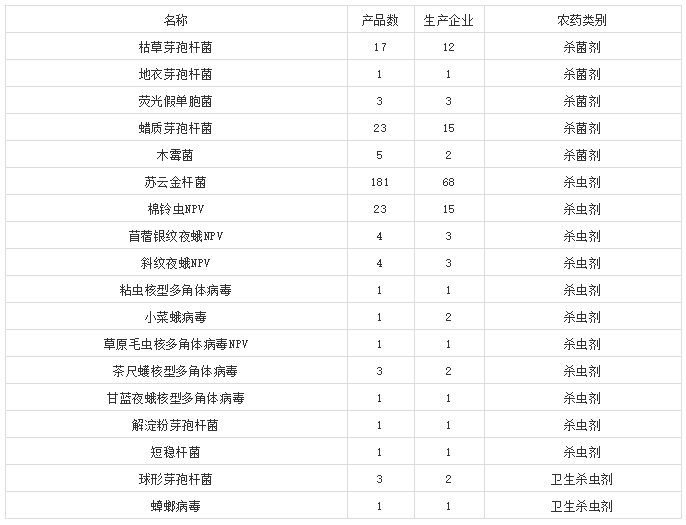 生物化学的gdp是什么意思_生物化学医药专项补贴名单出炉 医药股票借利好拉升