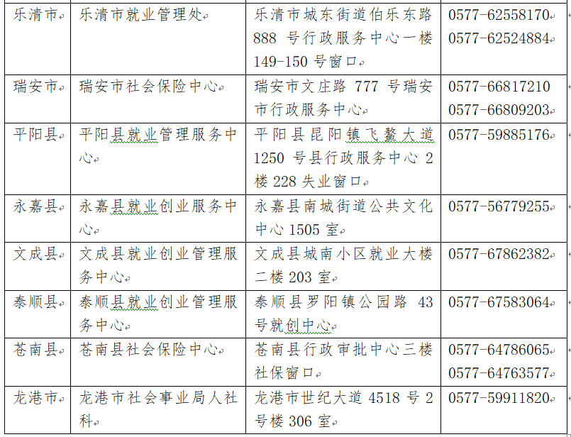 乐清市多少人口_乐清这几个村有福了,一夜暴富不是梦,看看有你在的地方吗(3)