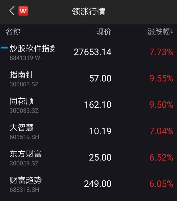 Wind|沪指再上3300点！北向资金全周净流入超百亿元，这一板块大放异彩