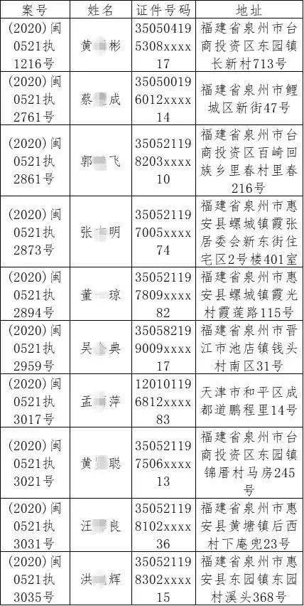 惠安人口有多少_2017年人口大数据分析 惠安常住人口高达75.7万(2)