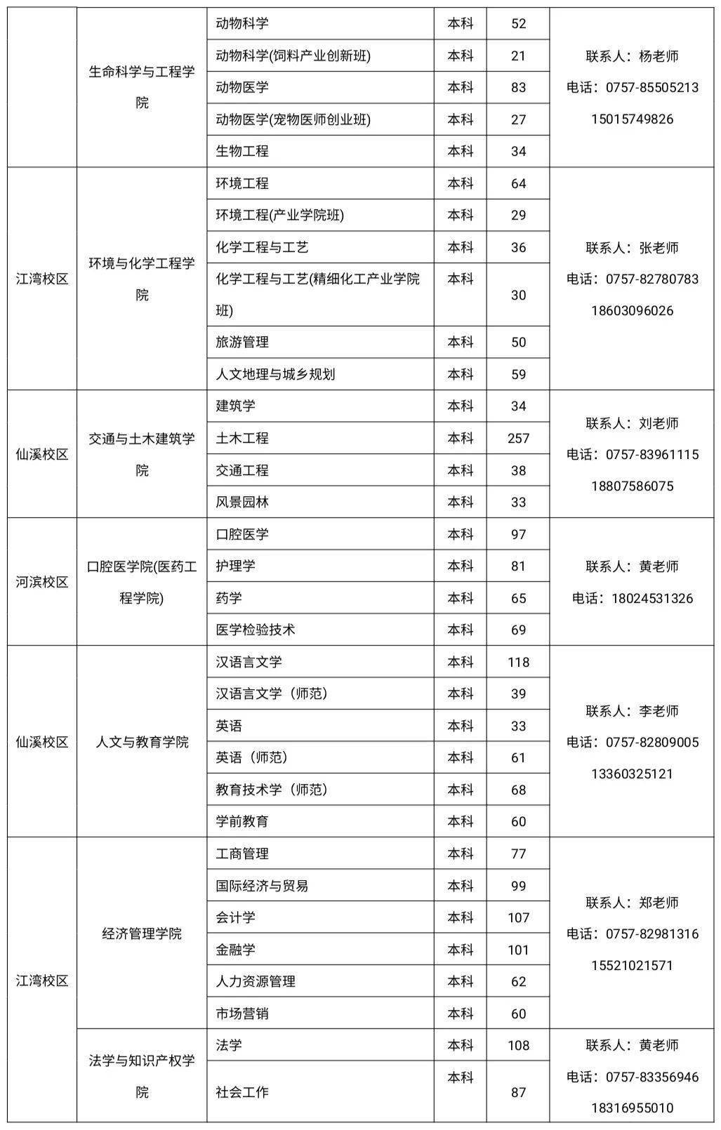 人口学校活动记录_美国人口记录证明