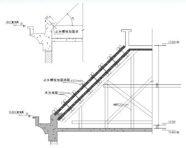 扣件钢管支撑体系:斜屋面支撑系统采用Ф48mm×3.