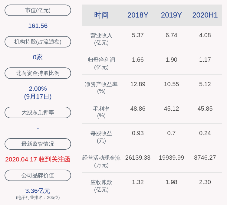 股东|捷捷微电：股东王成森累计减持488万股，减持计划完成