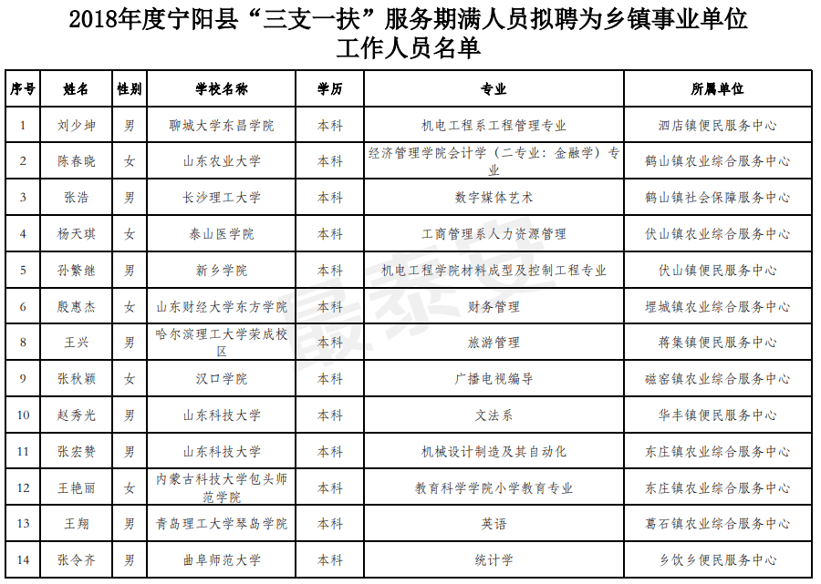 宁阳县城人口_宁阳之约 盛夏来袭,亲水避暑去哪儿(3)