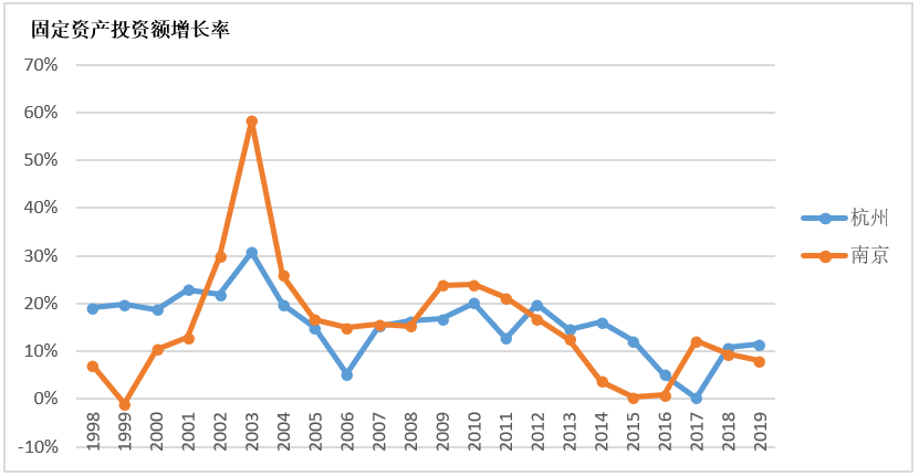 gdp查看软件_2019年度 中国软件行业基准数据 权威独家解读