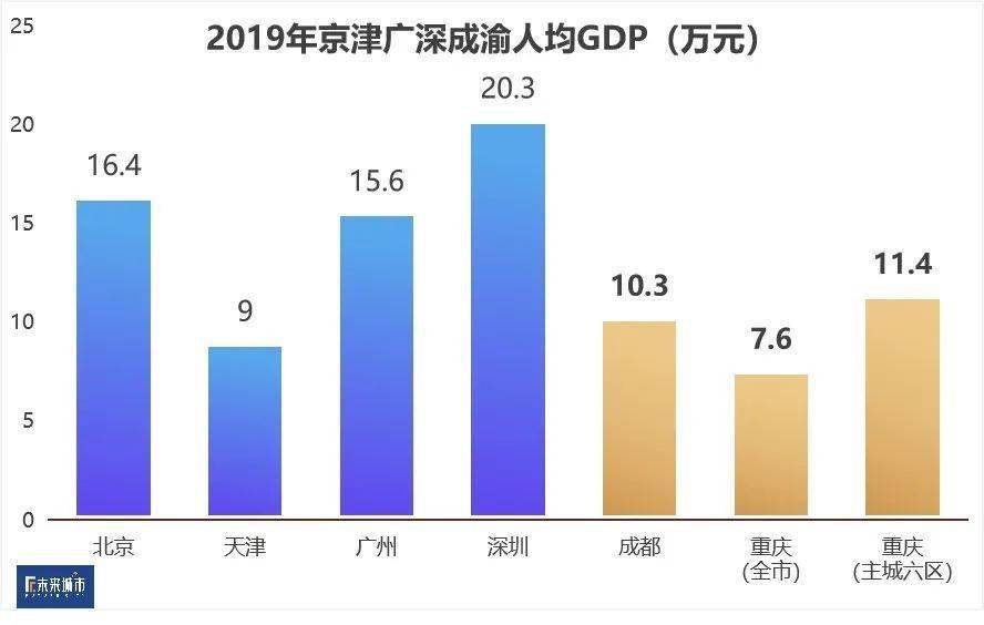 2020年成渝都市圈gdp_中国gdp2020年