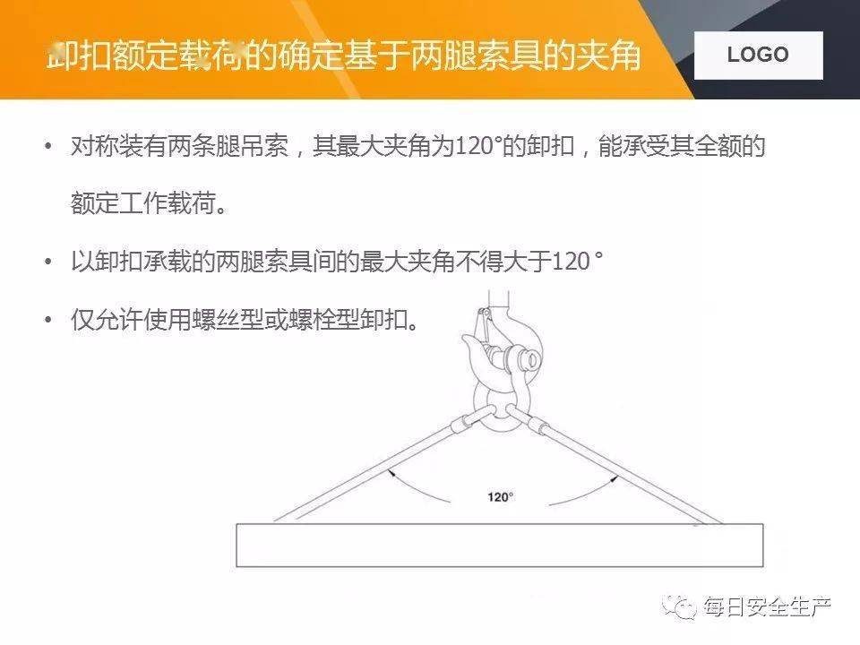 关于两起吊装卸扣事故的通报,附吊索具使用方法及报废标准详解