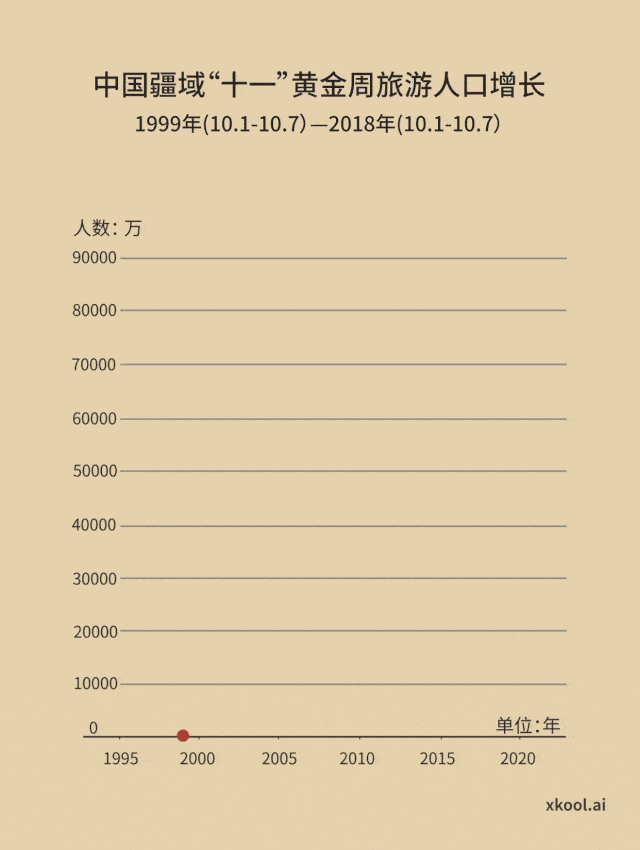 十一黄金周