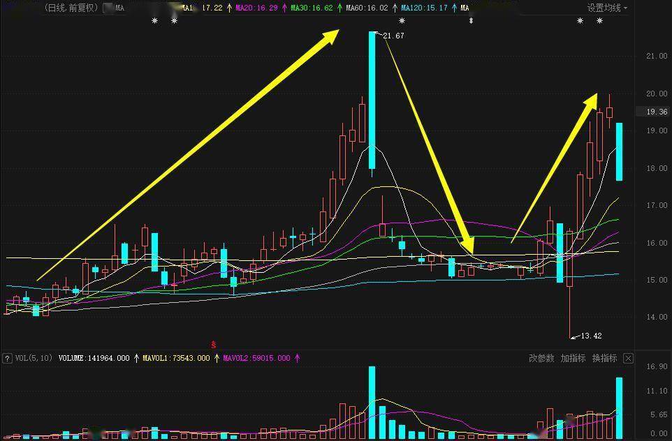 黑嘴|重拳整治下“黑嘴”仍“顶风作案”：1.54亿元2分钟内杀出唯一跌停板！同一套路半年内竟能连玩3次？