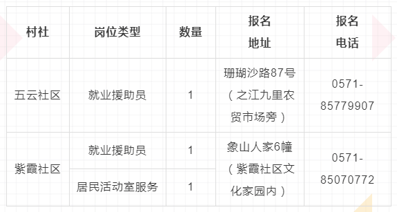 转塘招聘_华润转塘店招周末促销(3)