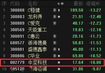 黑嘴|重拳整治下“黑嘴”仍“顶风作案”：1.54亿元2分钟内杀出唯一跌停板！同一套路半年内竟能连玩3次？