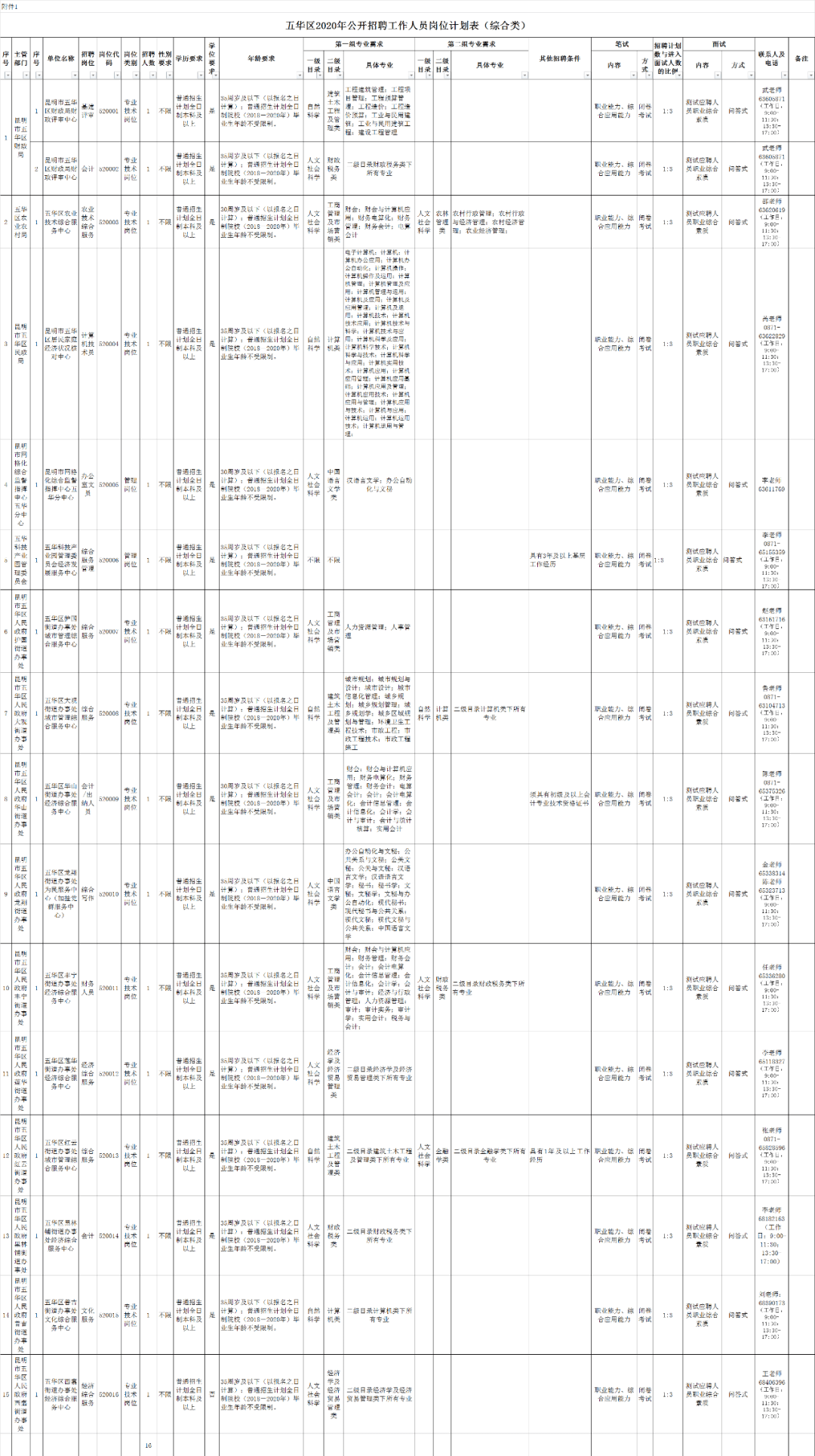 五华区2020年GDP_五华区地图