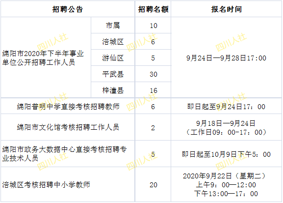 内江招聘信息_内江招聘网 内江人才网招聘信息 内江人才招聘网 内江猎聘网(2)