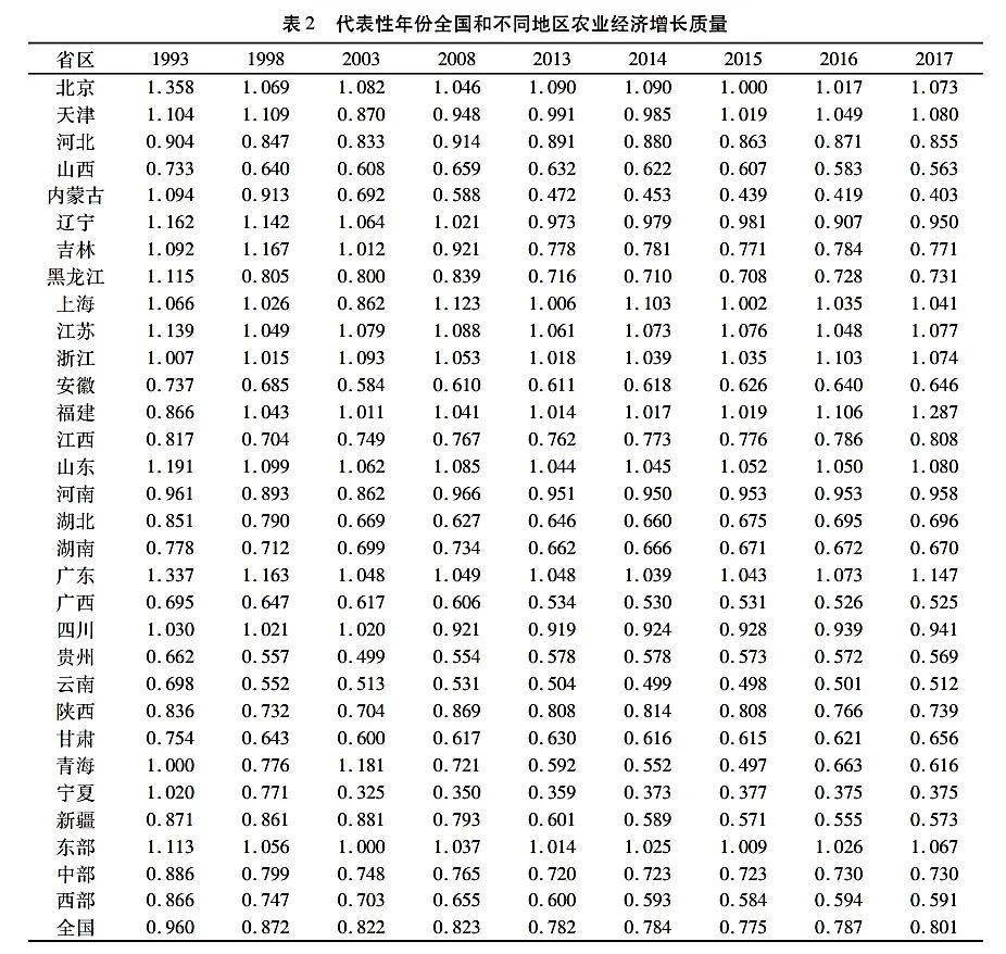 中国GDP增长动态_中国GDP增长动态图 上热搜 网友 切实体会到日子越来越好