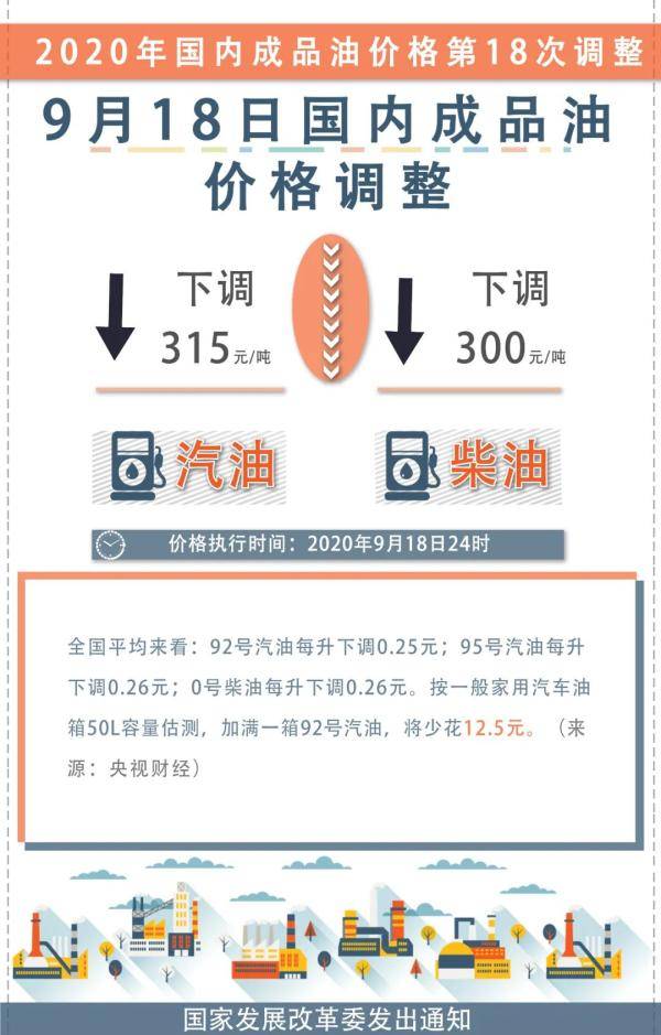 数据|今天起油价又有大变化！珠海司机冲啊！再不加油就亏了！