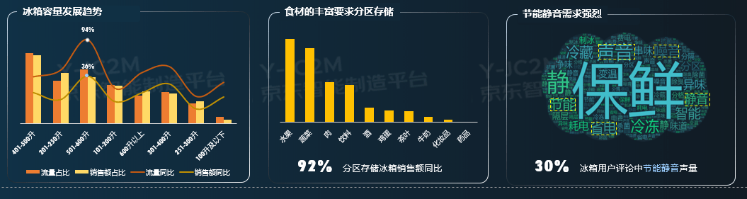 冰洗|京东发布冰洗家电网购十大趋势，除菌冰箱、母婴洗衣机、洗鞋机受热捧