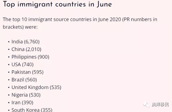 加拿大2020年上半年_2020年下半年加拿大移民预期