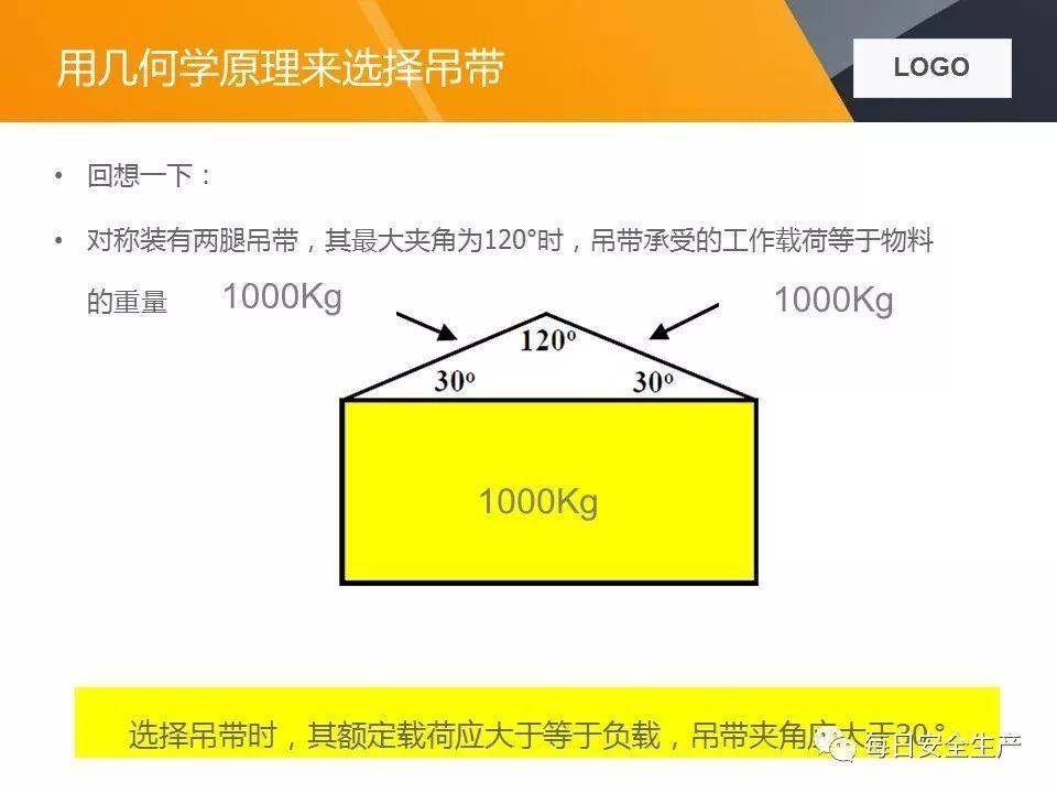关于两起吊装卸扣事故的通报,附吊索具使用方法及报废标准详解