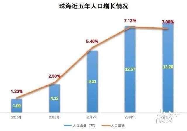 2020深圳人口数据_深圳公寓逆袭 卖一套少一套,该如何浪里淘金