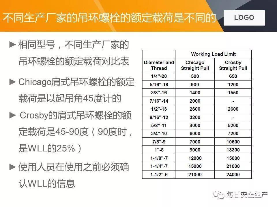 关于两起吊装卸扣事故的通报,附吊索具使用方法及报废标准详解