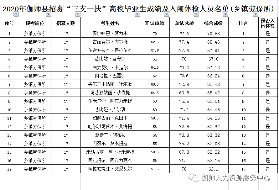 2020伽师县GDP_伽师县的风景图片