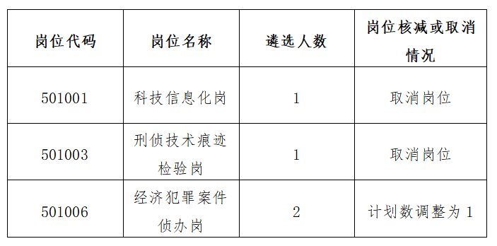 2020年赣江新区GDP_柳东新区2020年规划图