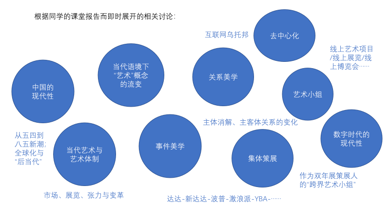 多元时代的青年学生(何况来自不同的系别和专业)往往体现出广泛的知识