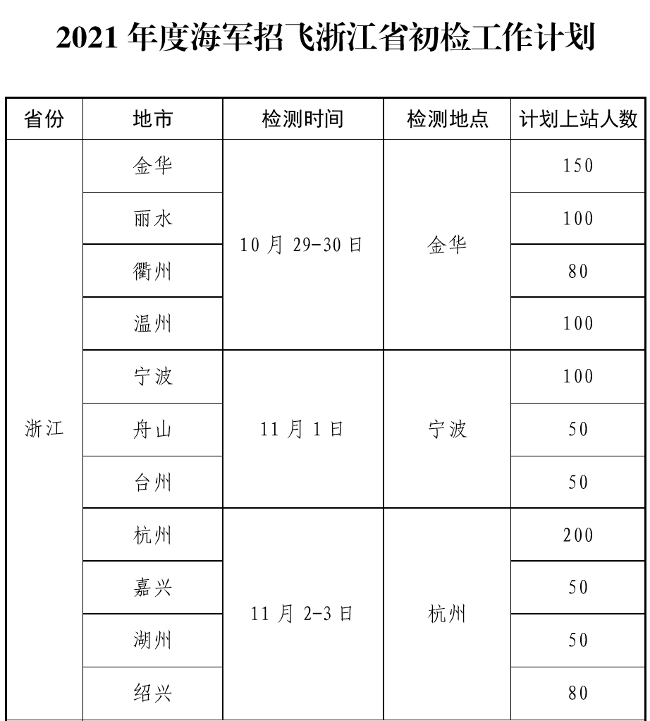空军|条件流程看这里空军海军招飞要开始啦