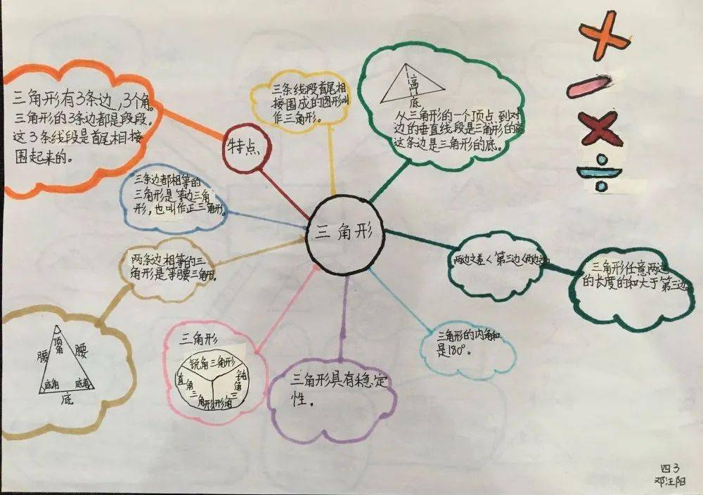 【城中集团 行知文亮】有趣的数学世界之思维导图