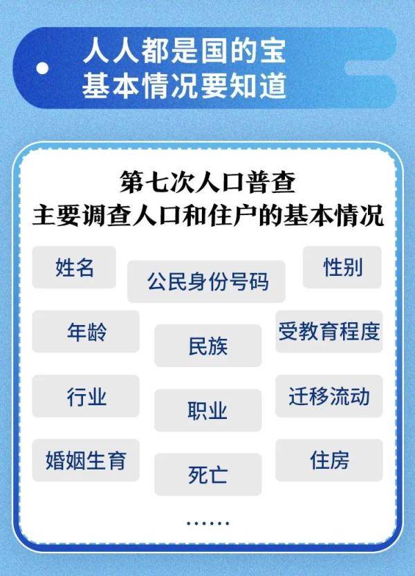 政策|十年一次，将影响武汉政策制定！你的配合是成功关键