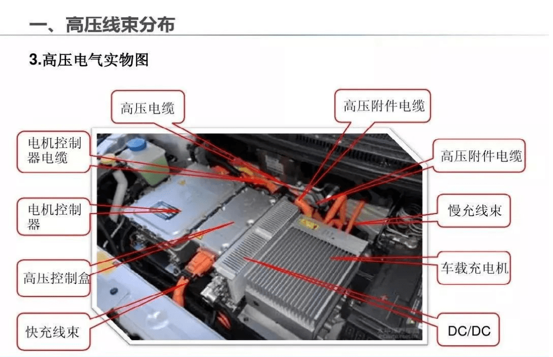 摘要:新能源汽车高压线束是高压电气系统的关键组件 为新能源汽车的