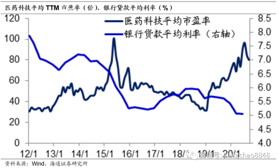 gdp和科技哪个好_新华理论(2)