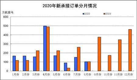 2020年8月份GDP总量_中国近几年gdp增长图(2)