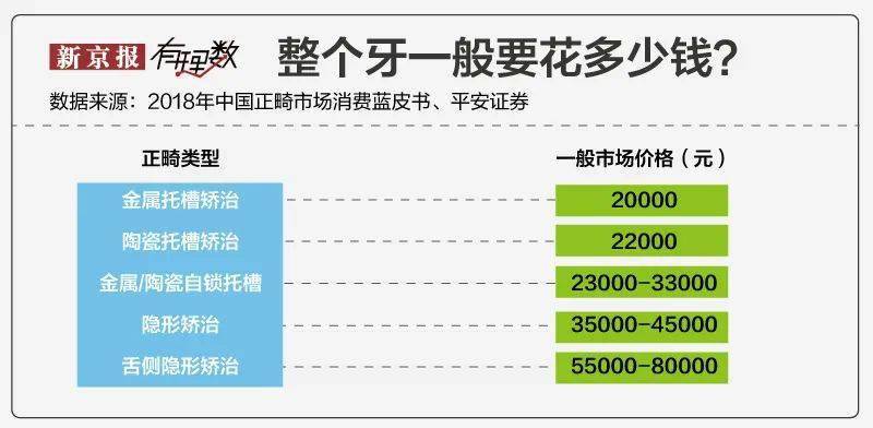 牙齿|有些人表面笑不露齿，背后花了半年工资整了牙