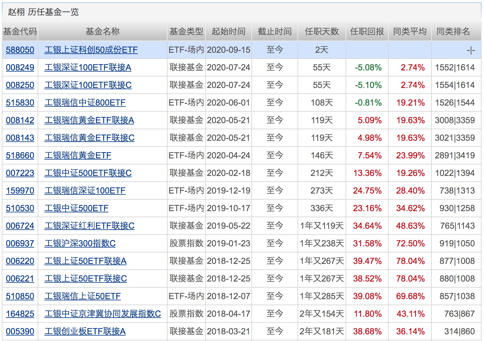 新高|年内新成立基金数量创历史新高！4只科创50ETF正式开卖！下周将有9只基金发行