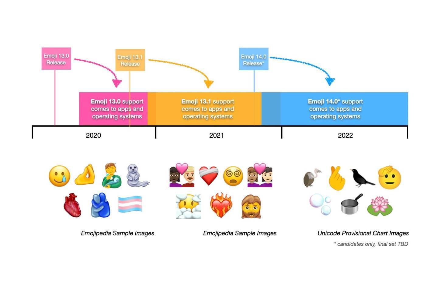 Unicode联盟宣布推出 Emoji 13.1版本