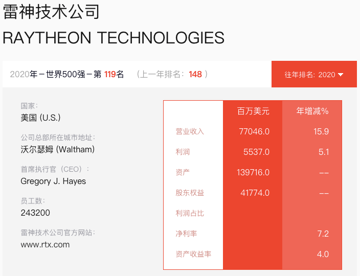 公司|又一美国巨头宣布：大裁员1.5万人…