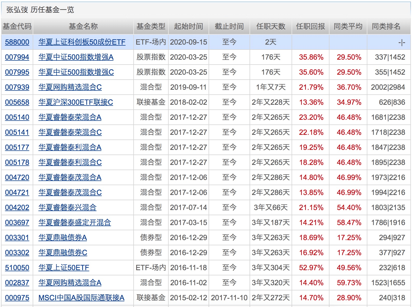 新高|年内新成立基金数量创历史新高！4只科创50ETF正式开卖！下周将有9只基金发行