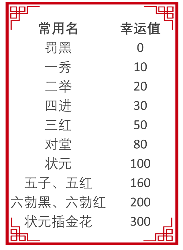 活动|终于等到这场线上博饼！厦门人一定不能错过！博状元，得好礼！